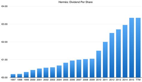 Hermes stock sale